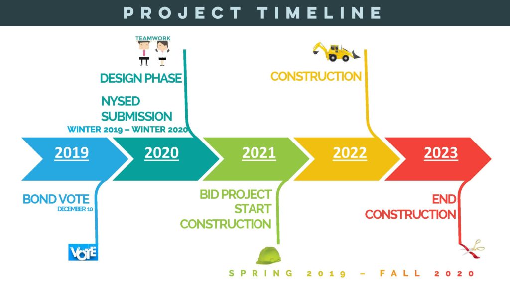 Project Timeline