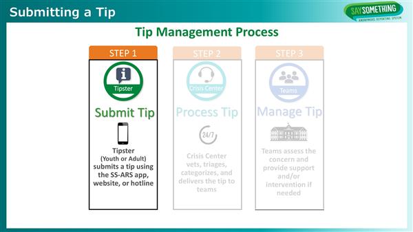 Say Something Anonymous Reporting System Submitting a Tip