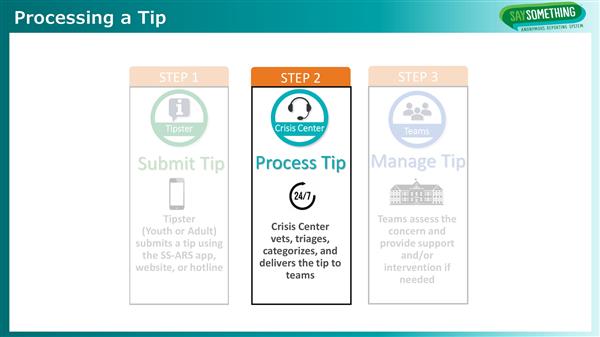 Say Something Anonymous Reporting System Processing a Tip-1