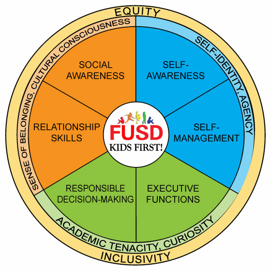 Whole Child Education Wheel image