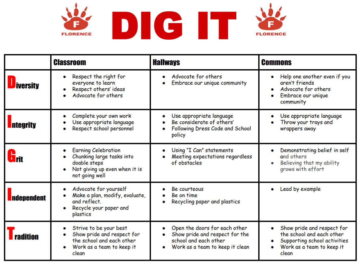 Dig IT Matrix Image 