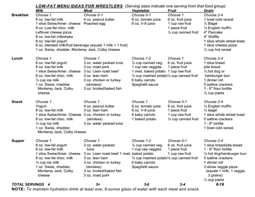 Meal Ideas For Weight Loss