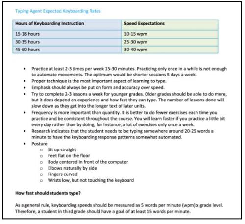 Typing Agent Expected Keyboard Rates 