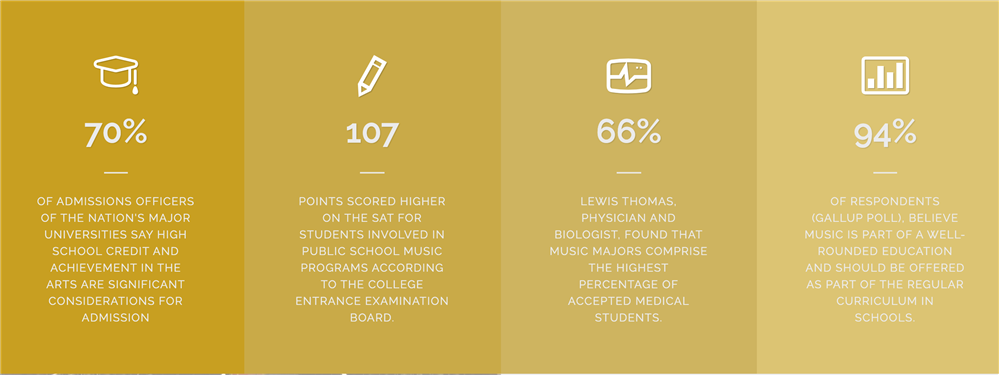 Impact of Music Education