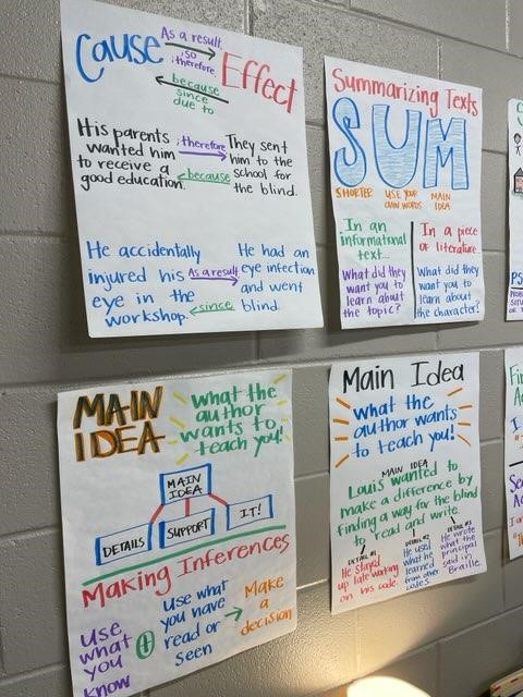 anchor charts