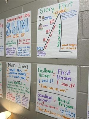 anchor charts