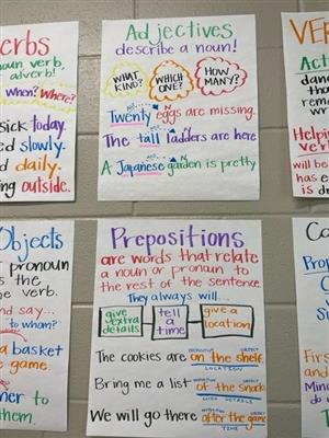 anchor charts