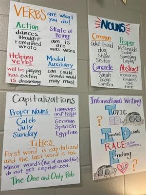 anchor charts