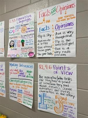 anchor charts