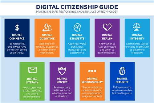 Digital Citizenship Guide