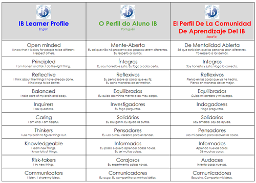 IB learner profile 