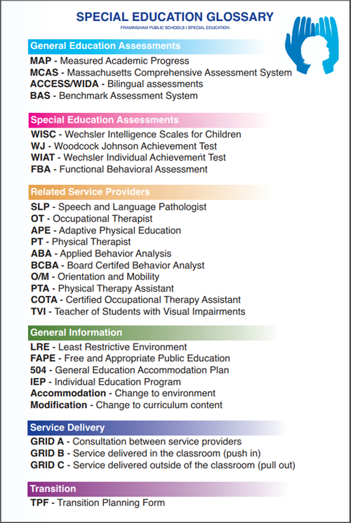 Special Education Glossary 