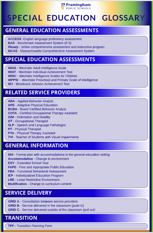 Special Education Terminology