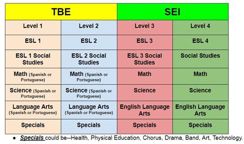 Schedules 