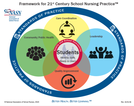 Framework for 21st Century School Nursing Practice 