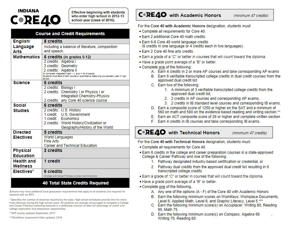 graduation requirements