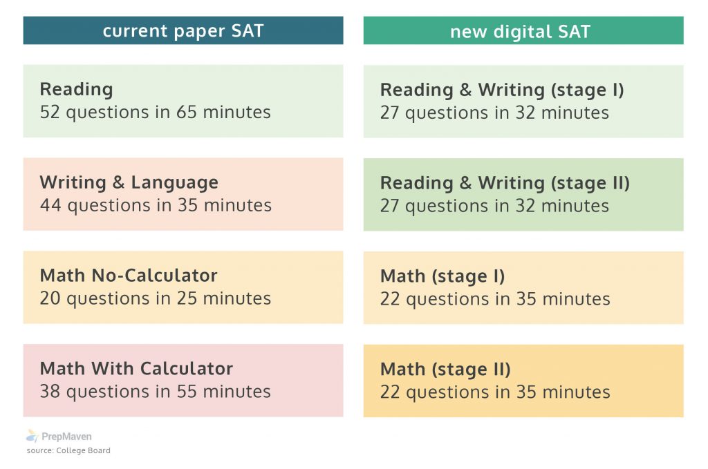 sat3