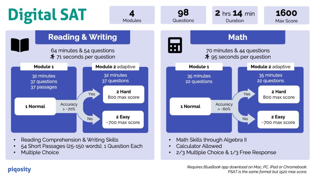 sat5