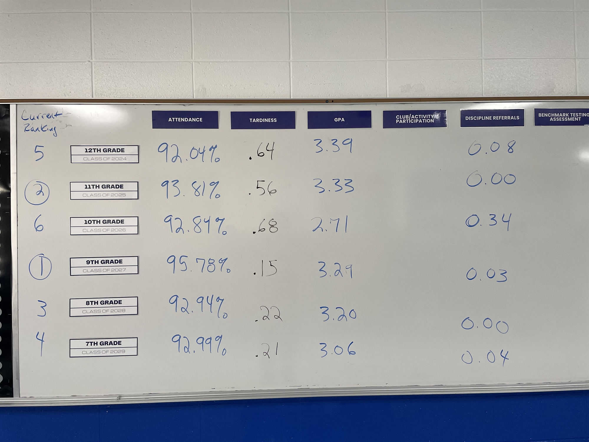 Current GHS Battle of the Classes Leaderboard