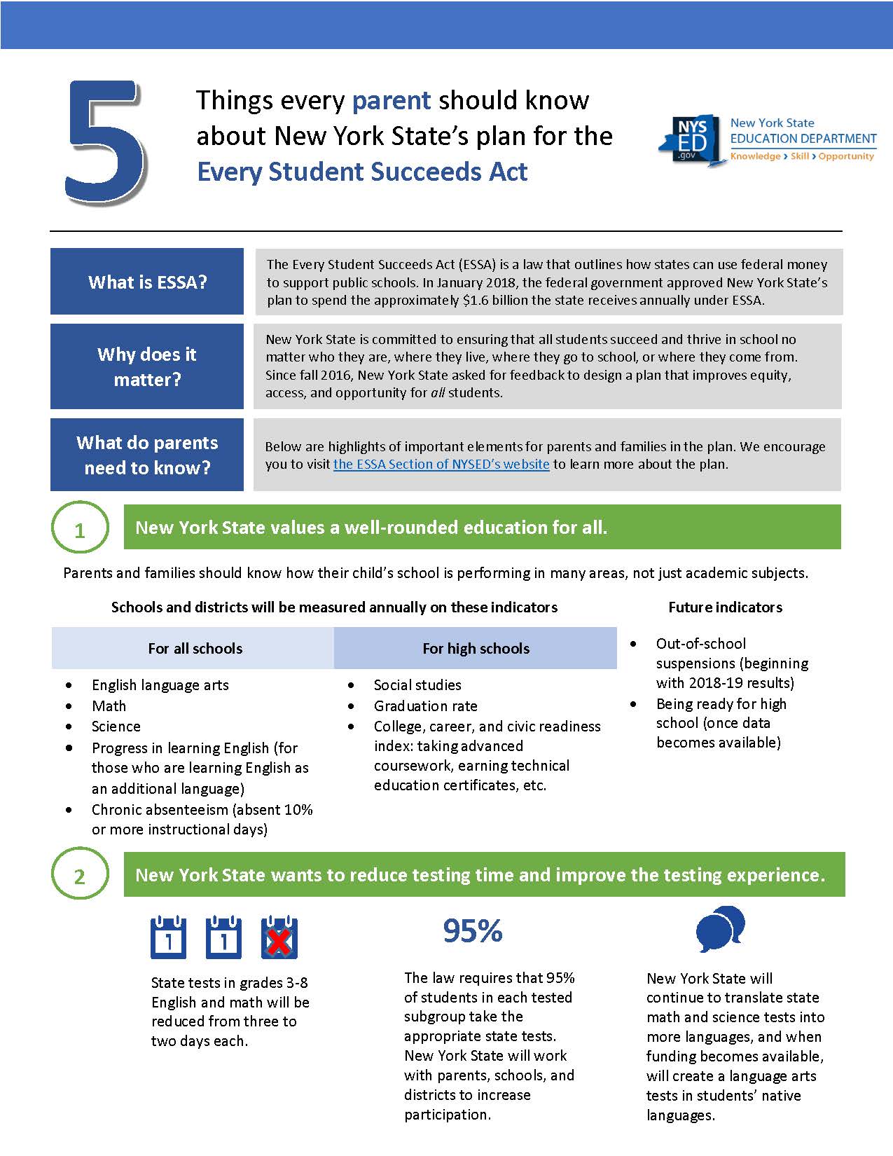 ESSA Fact Sheet for Parents page 1