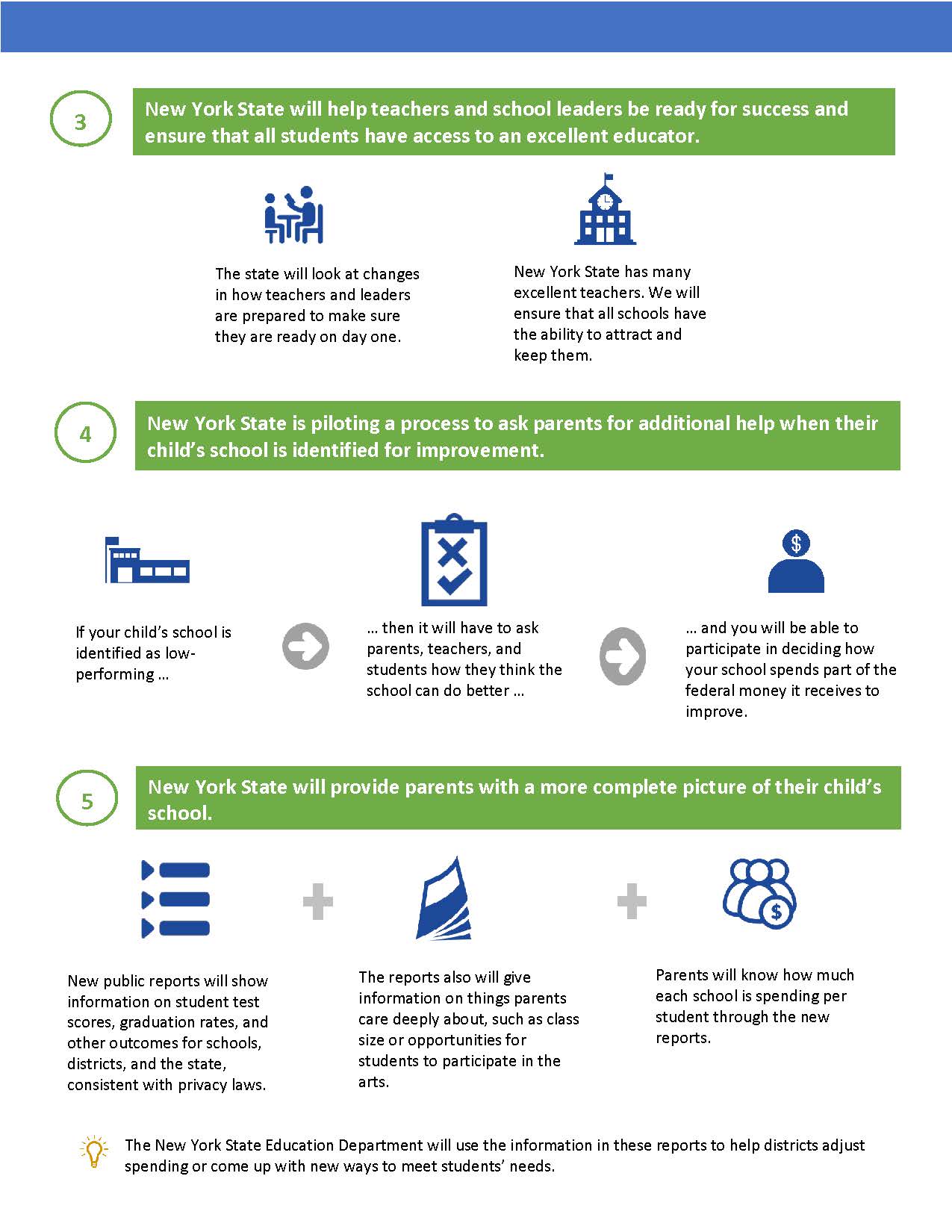 ESSA Fact Sheet for parents page 2