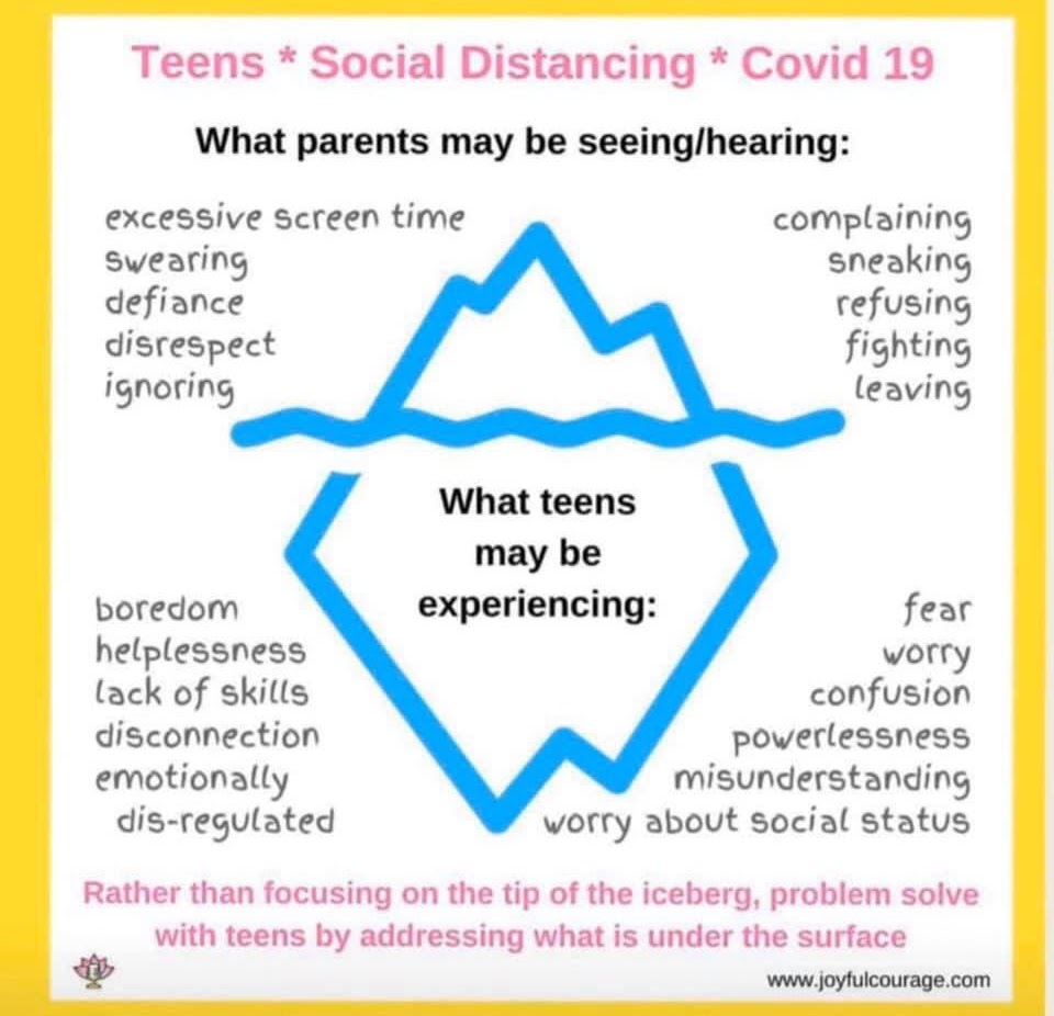 Social Distancing for Teens