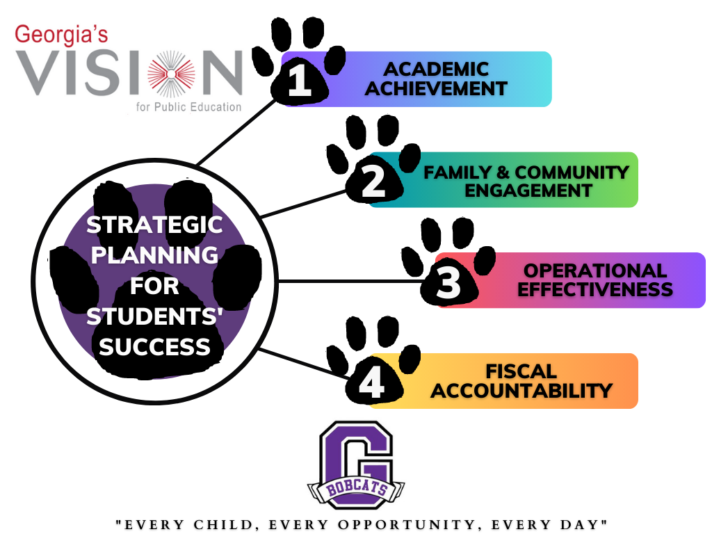 Strategic Plan Goals