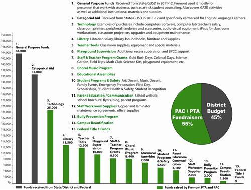 Funding Chart 