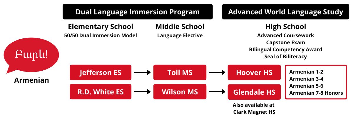 Armenian Dual Language Immersion 