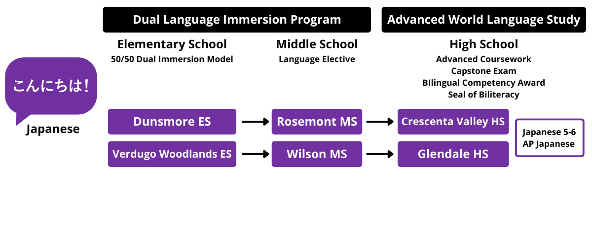 GUSD Japanese Dual Language Pathways