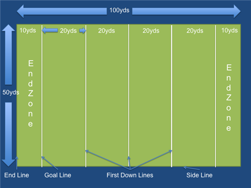 field dimentions 