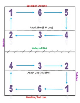 court rotation 