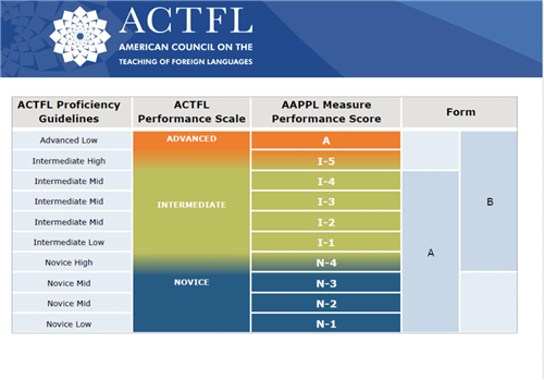 AAPP scale