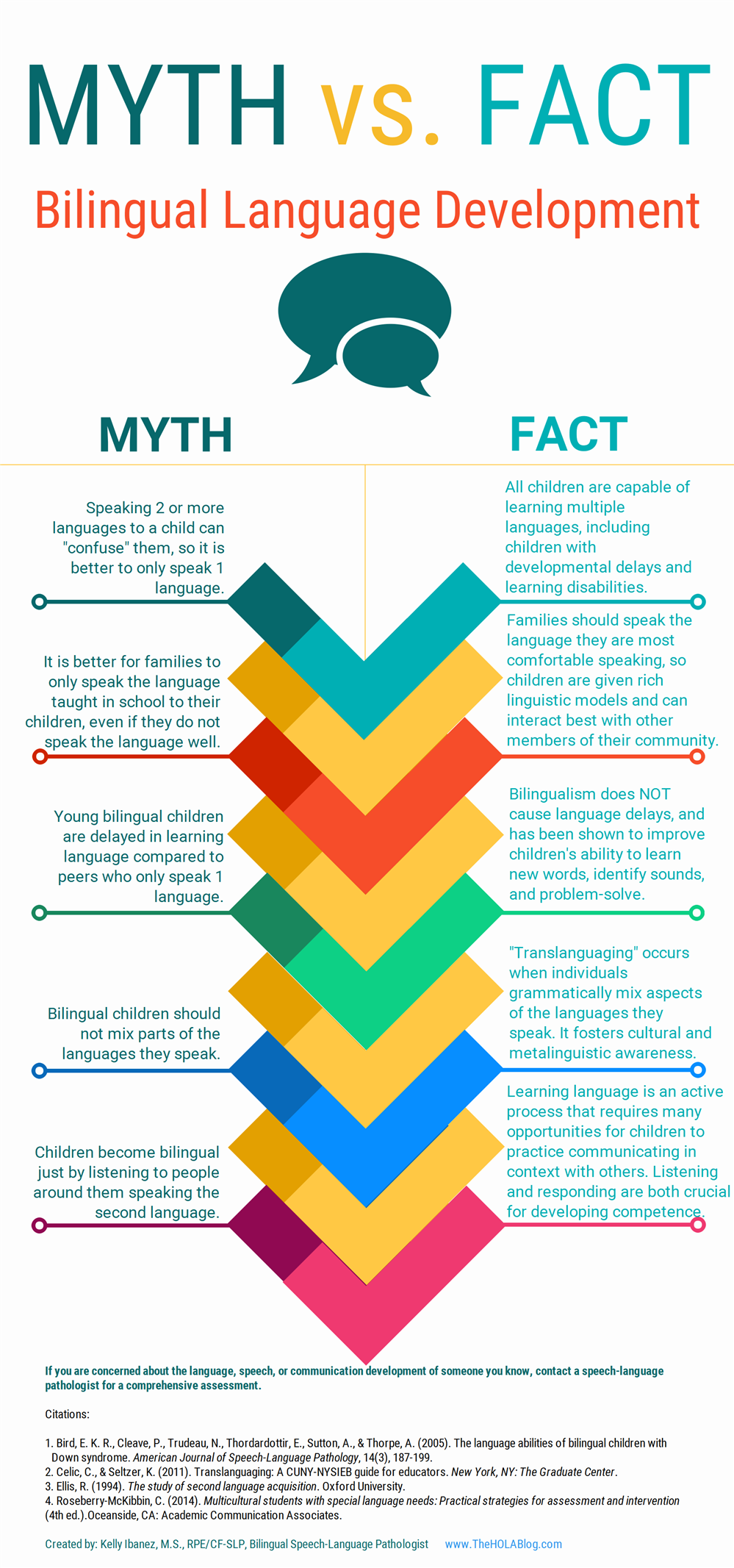 bilingual myths