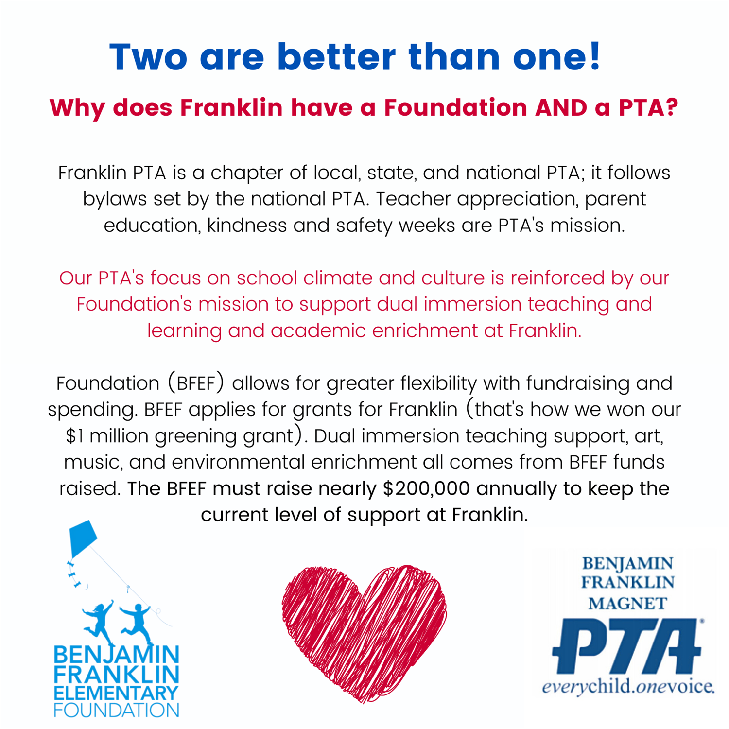 BFEF and PTA