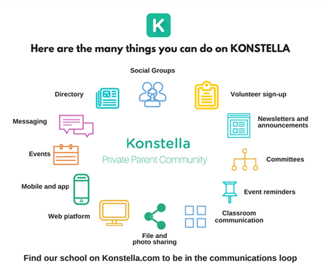 A list of the many things you can do on KONSTELLA