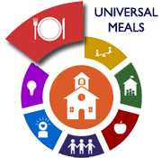  California’s Universal Meals Back for the 2023-2024 SY