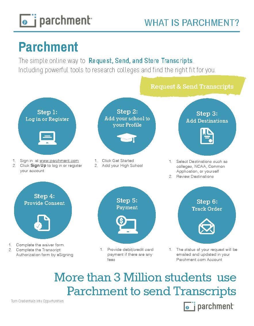 Parchment Easy Steps to Place Transcript Order 