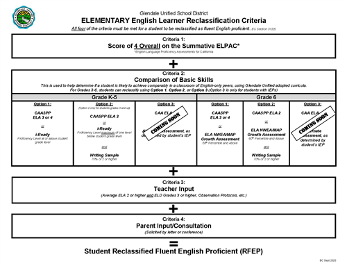 Elementary Reclassification Criteria 