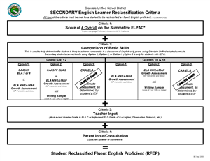 Secondary Reclassification Criteria 