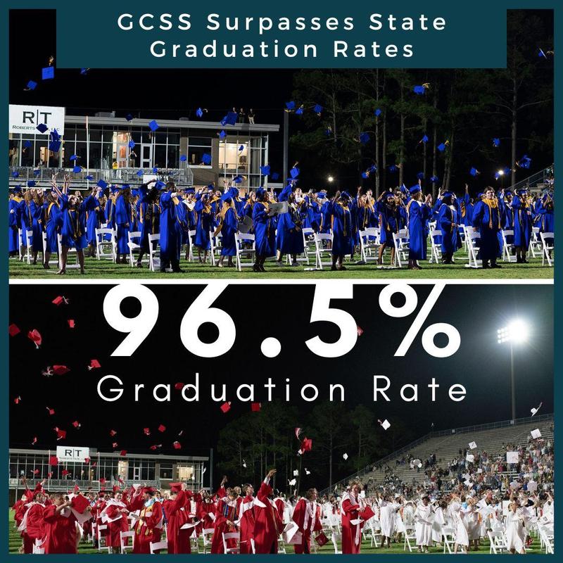 GCSS Graduation Rate Graphic