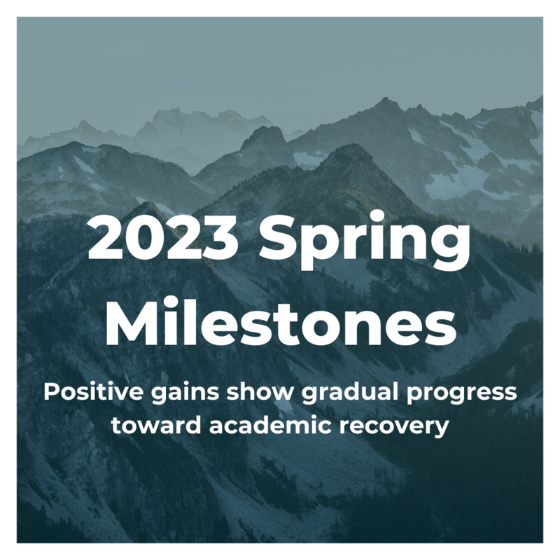 Milestones Graphic