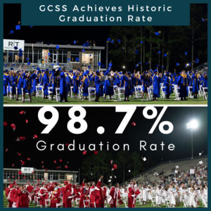 GCSS 2024 Graduation Rate Graphic