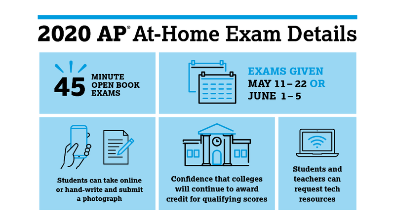 2020 AP At-Home Exam Details Graphic