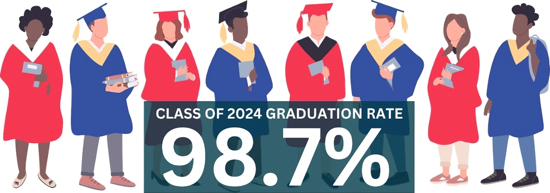 GCSS 2024 Graduation Rate Graphic