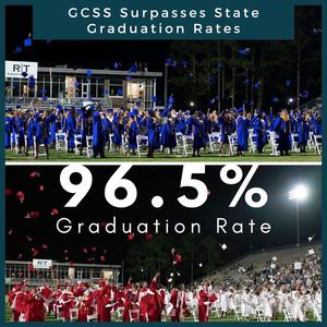 GCSS Graduation Rate Graphic