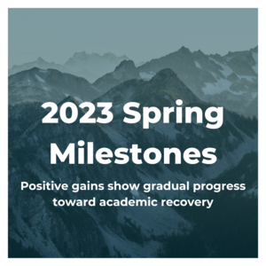 Milestones Graphic