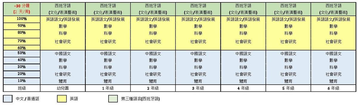 中文和英語雙語+課程: