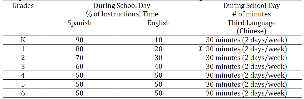 Spanish & English Program