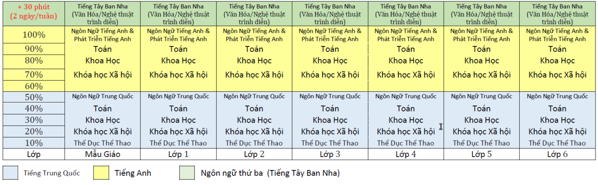 Chinese & English+ Program